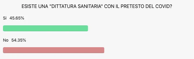 ESISTE UNA DITTATURA SANITARIA CON IL PRETESTO DEL COVID?
