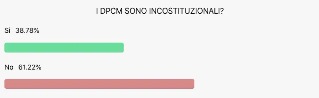 I DPCM sono incostituzionali?